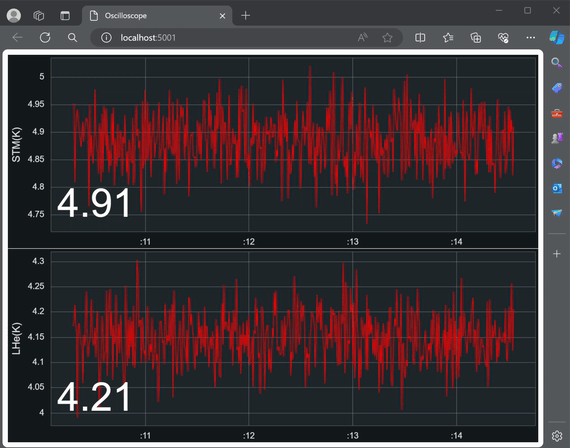 Oscilloscope example
